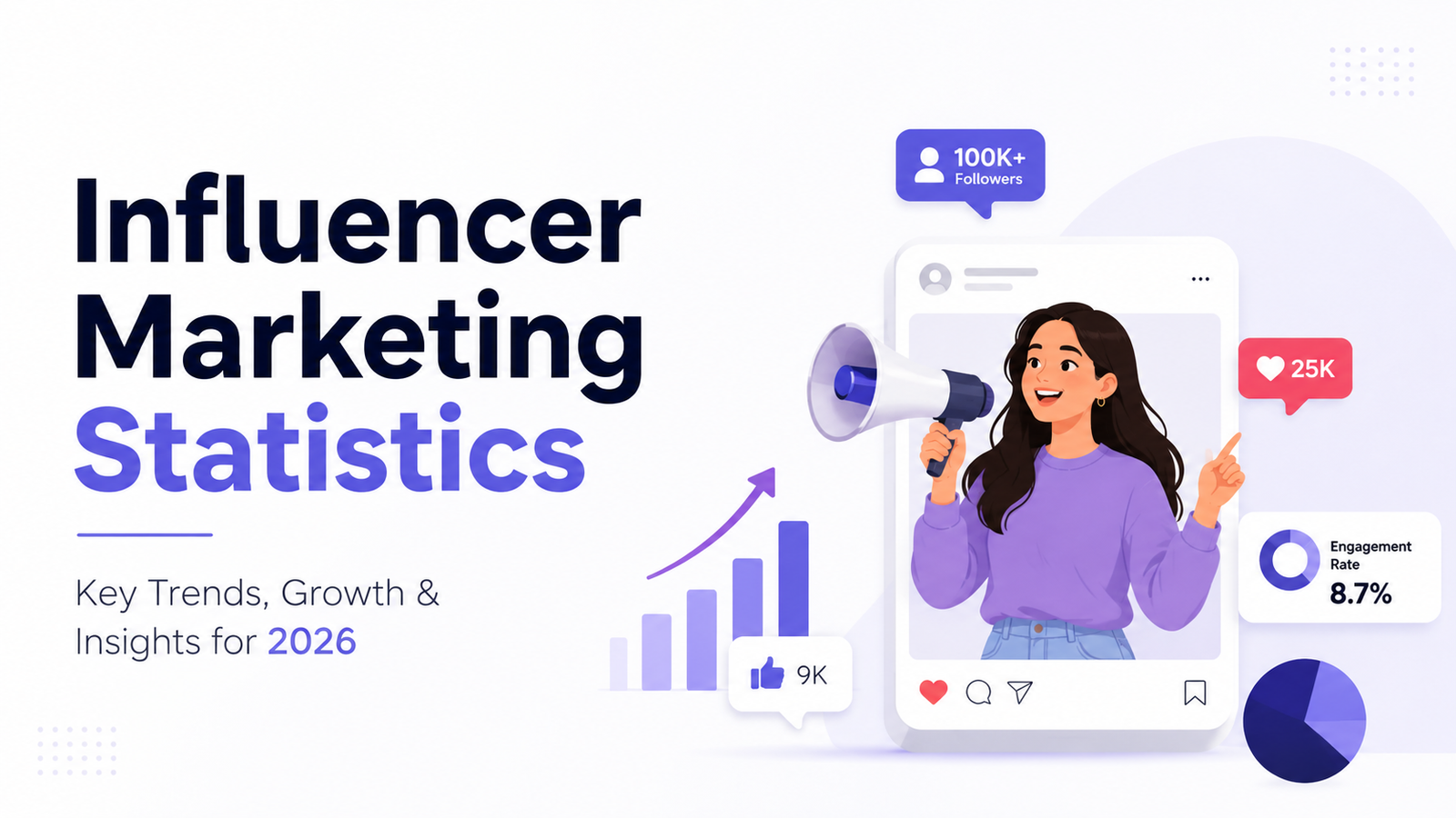 Influencer marketing statistics and trends for 2026