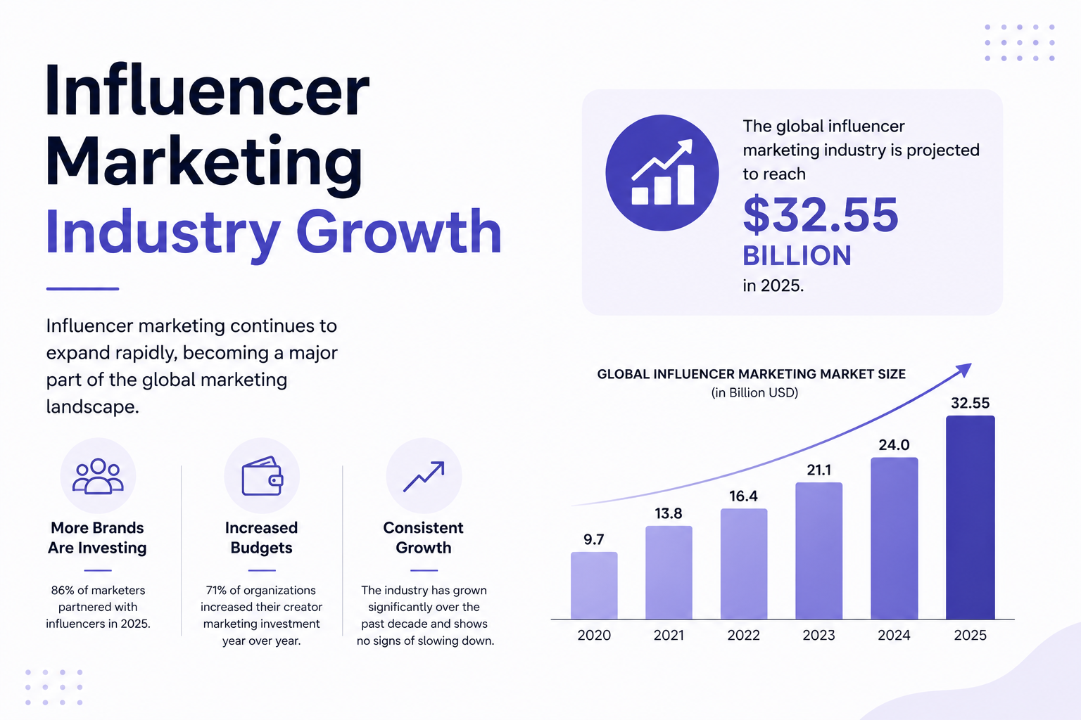 Influencer marketing statistics and trends for 2026