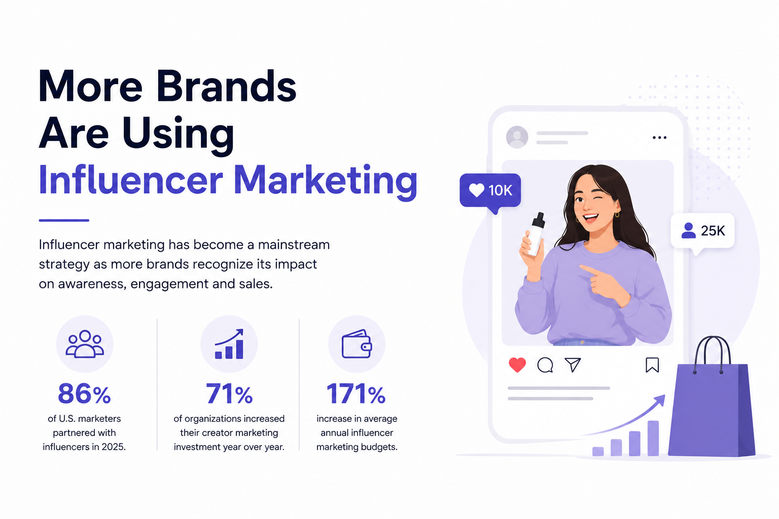Influencer marketing statistics and trends for 2026