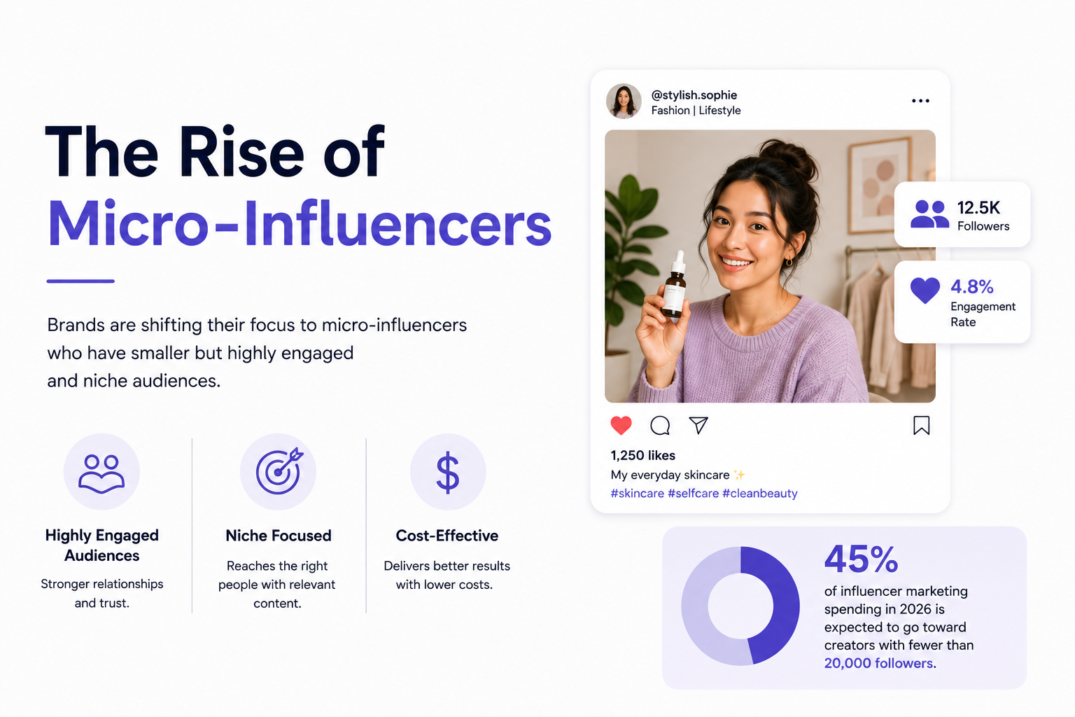 Influencer marketing statistics and trends for 2026