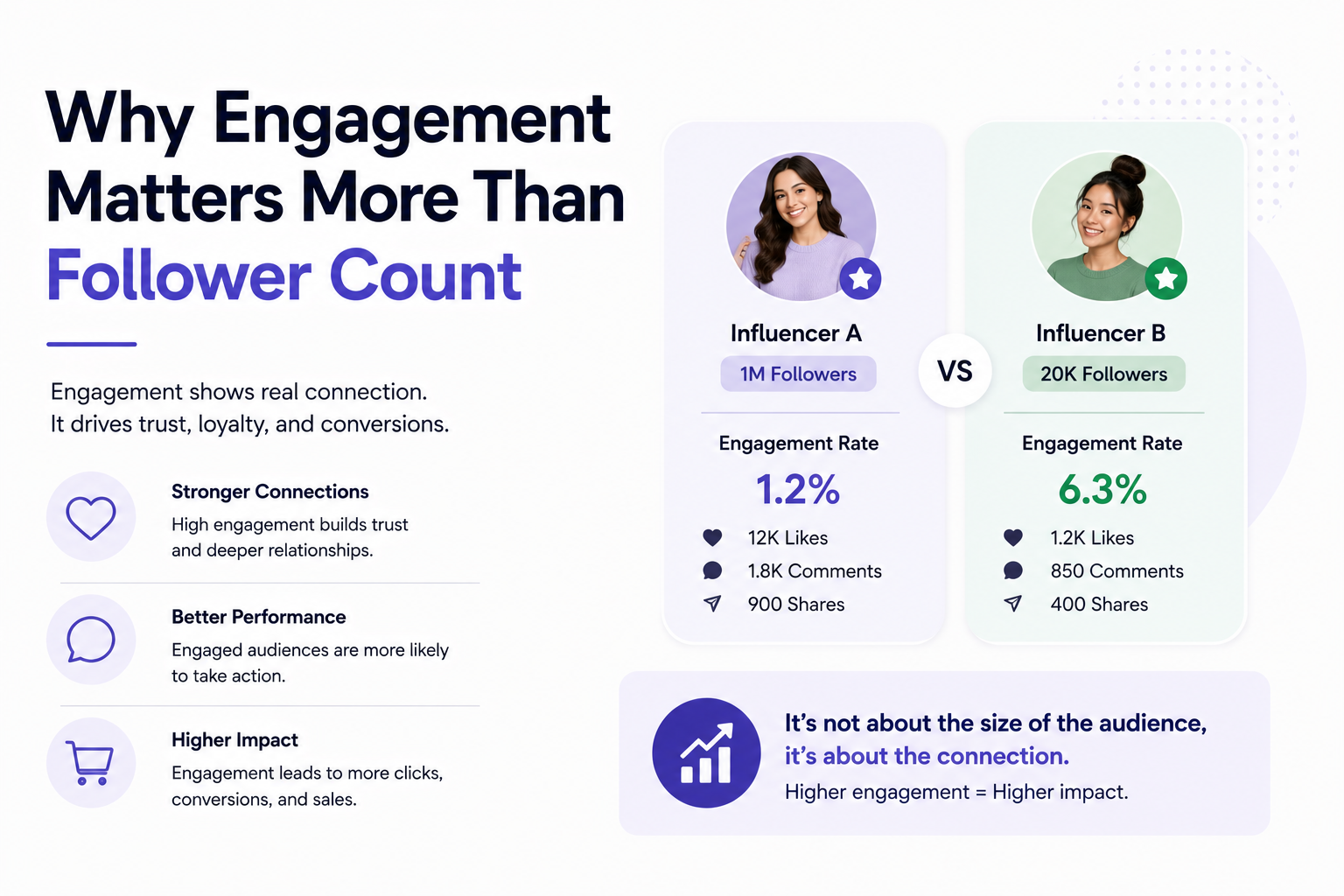 Influencer marketing statistics and trends for 2026