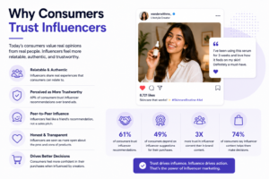 Influencer marketing statistics and trends for 2026