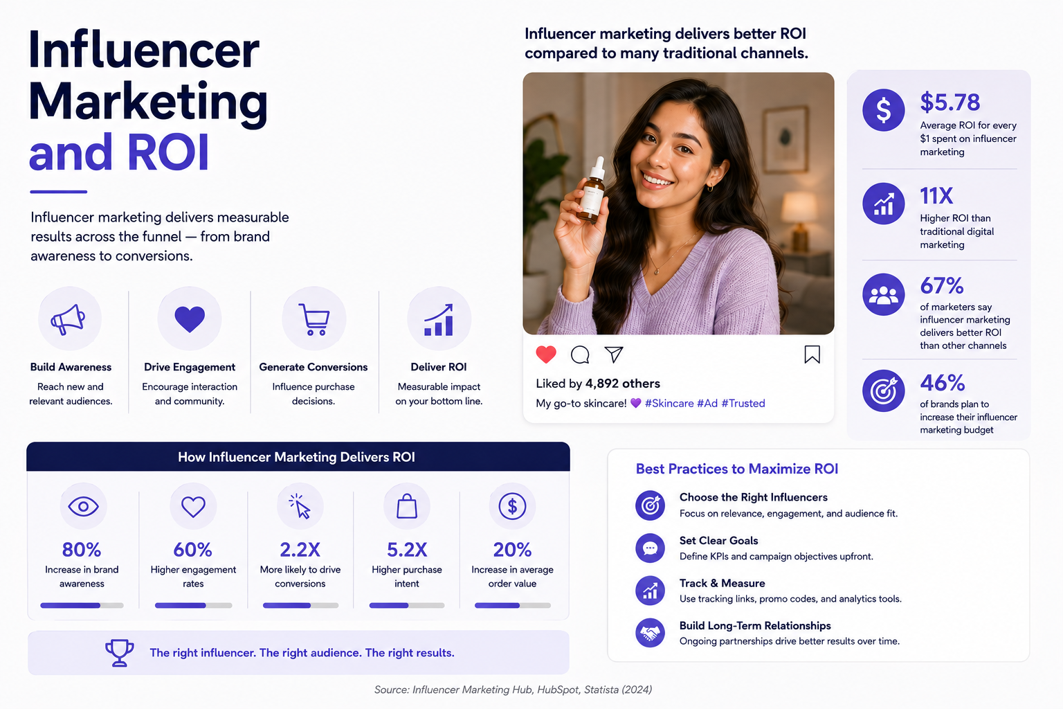 Influencer marketing statistics and trends for 2026