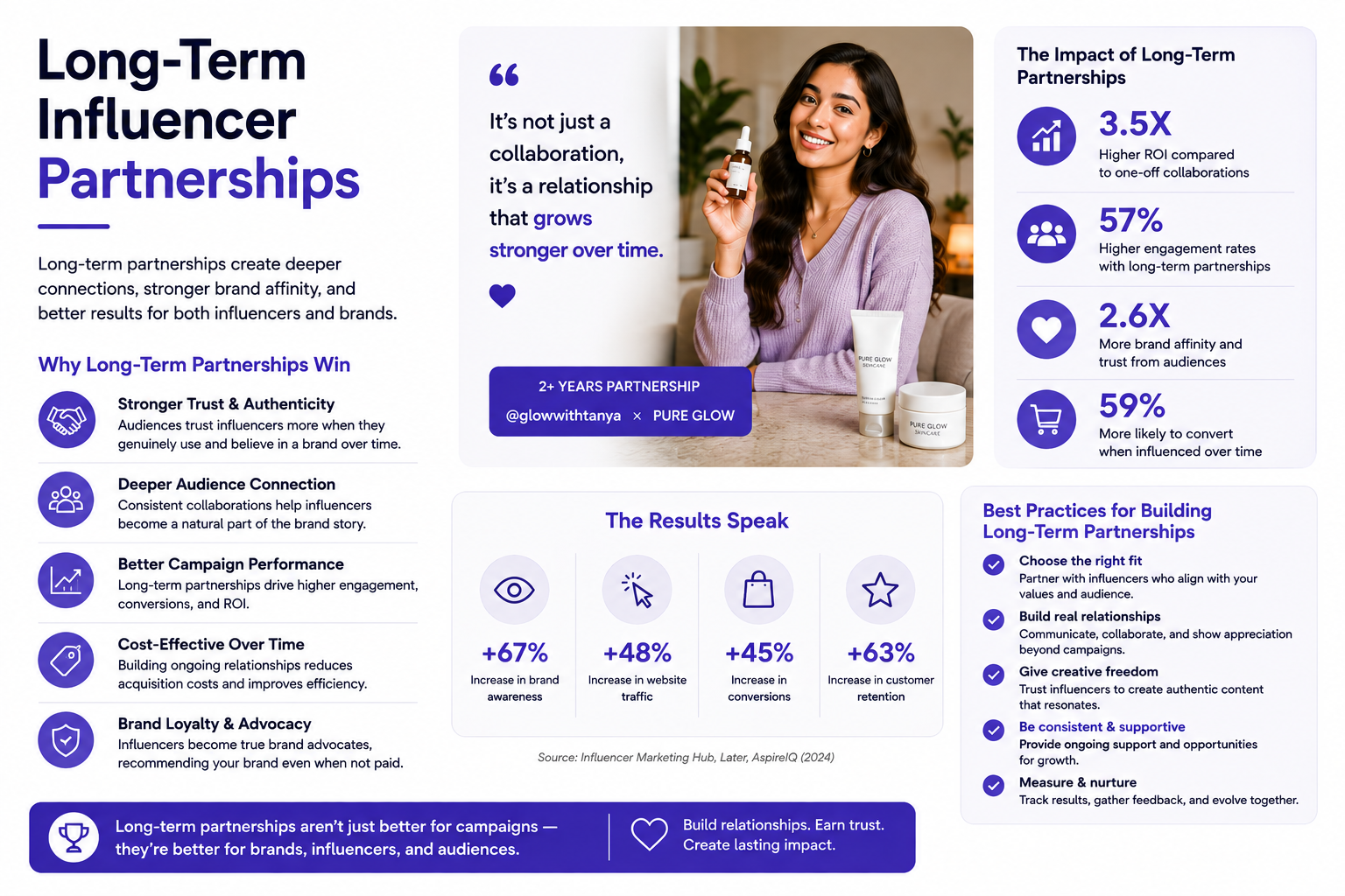 Influencer marketing statistics and trends for 2026