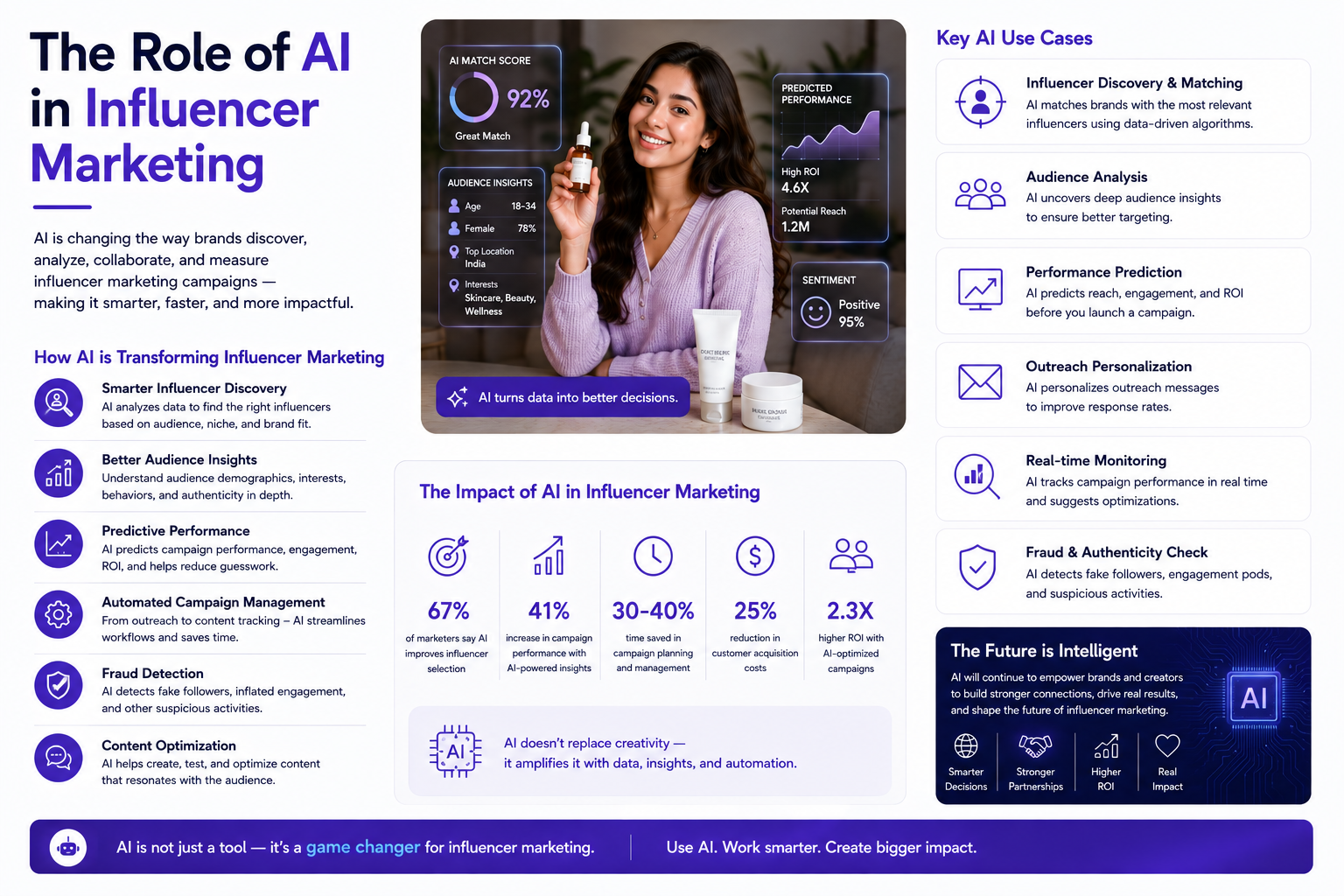 Influencer marketing statistics and trends for 2026